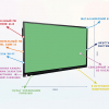 Интерактивная панель "Smart School Board 65" - «globural.ru» - Алапаевск