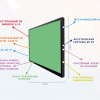 Интерактивная панель "Smart School Board 75" - «globural.ru» - Алапаевск