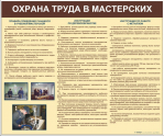 Стенды для кабинета технологии. Мальчики - «globural.ru» - Алапаевск