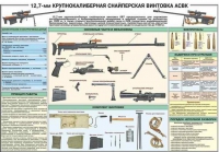 Комплект плакатов "Снайперская подготовка" - «globural.ru» - Алапаевск
