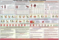 Плакат "Первичные средства пожаротушения" - «globural.ru» - Алапаевск