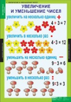 Математика 3 класс (комплект таблиц) - «globural.ru» - Алапаевск