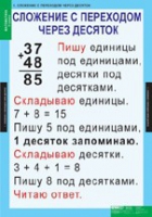 Математика 2 класс (комплект таблиц) - «globural.ru» - Алапаевск
