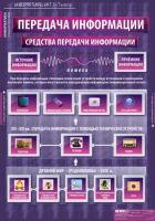 Информатика и ИКТ 5-7 класс (комплект таблиц). - «globural.ru» - Алапаевск