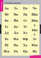 Русский язык. Русский алфавит (комплект таблиц) - «globural.ru» - Алапаевск