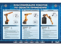 Электрифицированный стенд "Классификация роботов по области применения" - «globural.ru» - Алапаевск