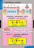 Математика Умножение и деление (комплект таблиц) - «globural.ru» - Алапаевск