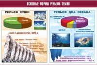 Таблица демонстрационная "Основные формы рельефа Земли" (винил 70х100) - «globural.ru» - Алапаевск