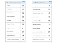 Комплект карточек (10) "Обучающий калейдоскоп. Умножение на 3, 4 и 6" - «globural.ru» - Алапаевск