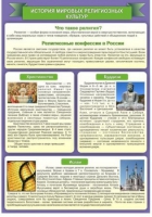 Стенд "История Мировых религий" - «globural.ru» - Алапаевск