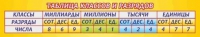 Стенд "Таблица классов и разрядов" - «globural.ru» - Алапаевск