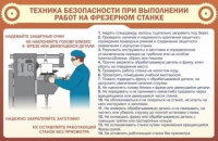 Стенд "ТБ при выполнении работ на фрезерном станке" - «globural.ru» - Алапаевск