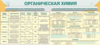 Стенд "Органическая химия" - «globural.ru» - Алапаевск