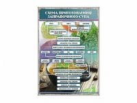 Стенд "Схема приготовления заправочного супа" - «globural.ru» - Алапаевск
