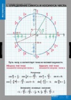 Математика Тригонометрические функции (комплект таблиц) - «globural.ru» - Алапаевск