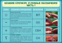 Стенд "Вязание крючком. Условные обозначения. Часть 1" - «globural.ru» - Алапаевск