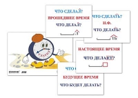 Модель-аппликация "Неопределенная форма глагола. Три времени глагола" (лам.) - «globural.ru» - Алапаевск
