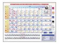 Электронно-справочная информационная таблица Д. И. Менделеева, адаптивная, с сенсорным пультом управления и планшетом со шрифтом Брайля (химия) - «globural.ru» - Алапаевск