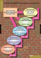 История. Становление российского государства (комплект таблиц) - «globural.ru» - Алапаевск