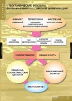 История. Факторы формирования российской цивилизации (комплект таблиц) - «globural.ru» - Алапаевск
