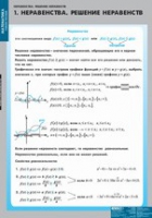 Математика Неравенства. Решение неравенств (комплект таблиц) - «globural.ru» - Алапаевск