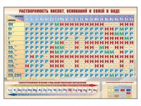 Стенд "Растворимость кислот, оснований и солей в воде" - «globural.ru» - Алапаевск