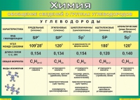 Таблица Обобщение сведений о группах углеводородов 1000*1400 винил  - «globural.ru» - Алапаевск