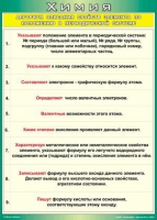 Таблица Алгоритм описания свойств элемента по положению в периодической системе 1000*1400 винил - «globural.ru» - Алапаевск
