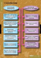 История. Политические течения XVIII-XIX в (комплект таблиц) - «globural.ru» - Алапаевск