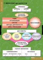 История. Движение Декабристов (комплект таблиц) - «globural.ru» - Алапаевск