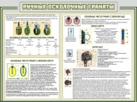 Стенд "Ручные осколочные гранаты" - «globural.ru» - Алапаевск