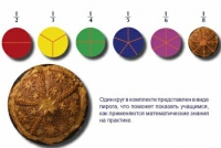 Учебно-игровой комплекс на магнитах "Доли круга" - «globural.ru» - Алапаевск