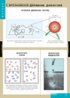 Физика. Молекулярно - кинетическая теория (комплект таблиц) - «globural.ru» - Алапаевск