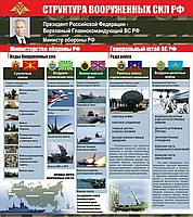 Стенд "Структура Вооруженных сил Российской Федерации" (вариант 2) - «globural.ru» - Алапаевск