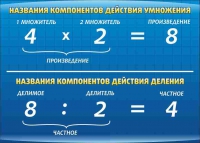 Стенд "Компоненты умножения и деления" (вариант 1) - «globural.ru» - Алапаевск