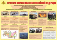 Плакат "Структура Вооруженных Сил Российской Федерации" - «globural.ru» - Алапаевск