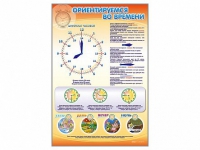 Стенд "Ориентируемся во времени" (вариант 1) - «globural.ru» - Алапаевск