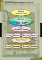 История. История России 6 класс (комплект таблиц) - «globural.ru» - Алапаевск