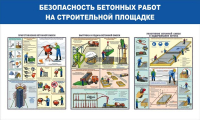Стенд "Безопасность бетонных работ на стройплощадке" - «globural.ru» - Алапаевск