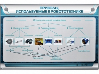 Электрифицированный стенд "Приводы, используемые в робототехнике" - «globural.ru» - Алапаевск