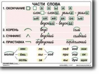 Русский язык. 2  класс. Комплект таблиц по русскому языку для начальной школы. Учебно наглядные пособия - «globural.ru» - Алапаевск