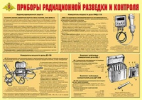 Плакат "Приборы радиационной разведки и контроля" - «globural.ru» - Алапаевск