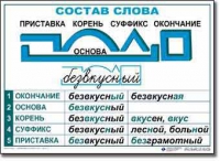  Русский язык. Основные правила и понятия. Комплект таблиц по русскому языку для начальной школы. - «globural.ru» - Алапаевск
