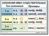 Русский язык. 4 класс. Комплект таблиц по русскому языку для начальной школы. Учебно-наглядные пособия - «globural.ru» - Алапаевск