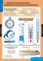 Физика. 7 класс (комплект таблиц) - «globural.ru» - Алапаевск