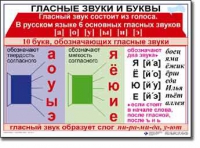 Русский язык. 1 класс. Комплект таблиц по русскому языку для начальной школы. Учебно-наглядные пособия - «globural.ru» - Алапаевск