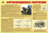 Плакат "Фортификационные сооружения" - «globural.ru» - Алапаевск