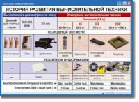 Основы Информатики. Комплект таблиц. - «globural.ru» - Алапаевск