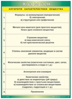 Таблица Алгоритм характеристики вещества 1000*1400 винил - «globural.ru» - Алапаевск