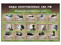 Стенд "Виды вооруженных сил РФ" - «globural.ru» - Алапаевск